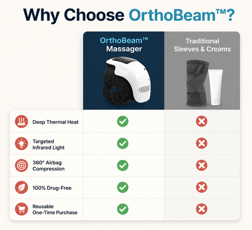 OrthoBeam™ Pro Smart Knee Decompression System